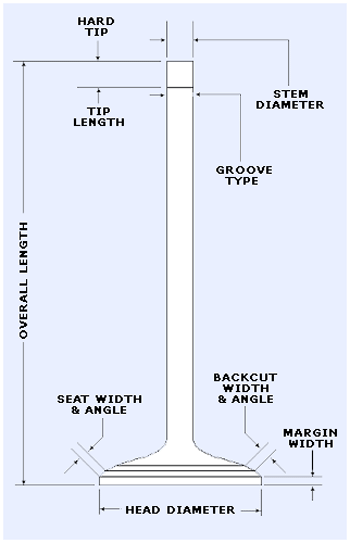 Ferrea valve diagram